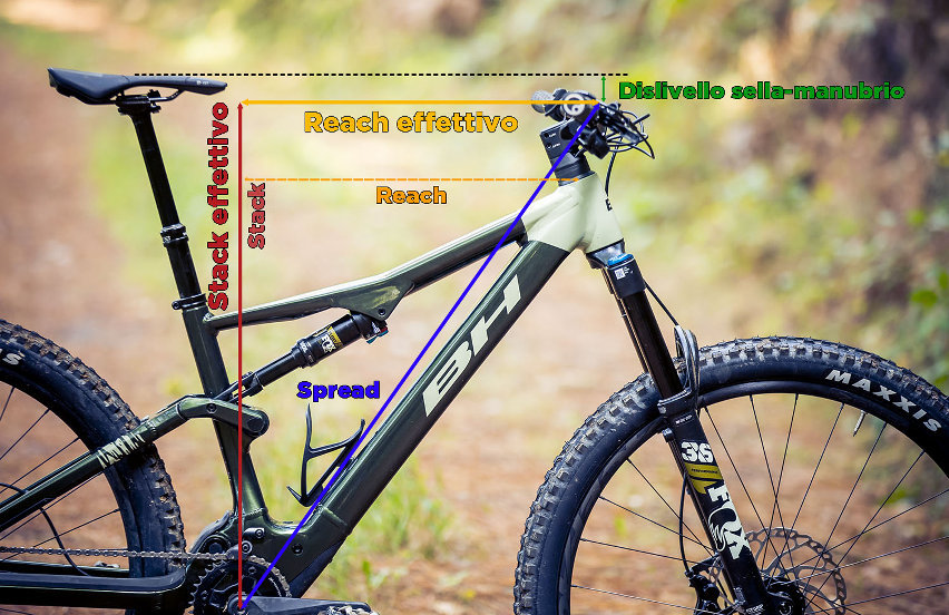 altezza dello stack MTB - quote