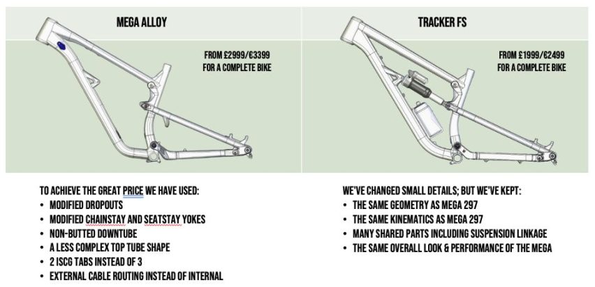 Nukeproof Tracker FS - mtb enduro entry level - mega alloy vs tracker fs