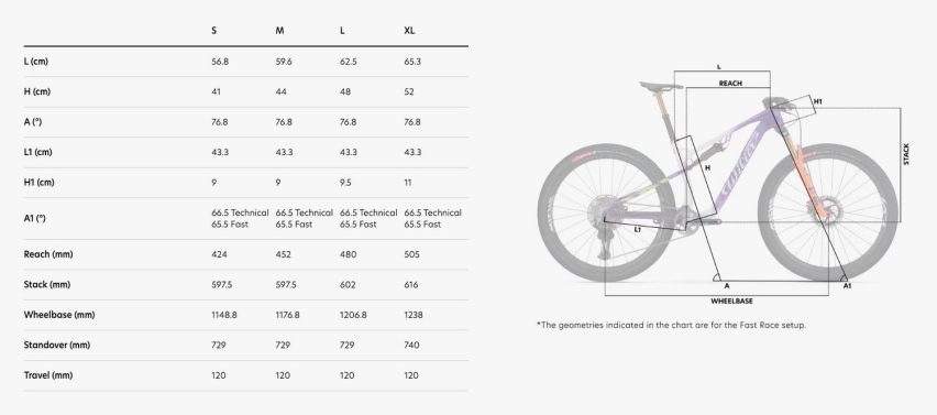 wilier urta ultimate - geometria