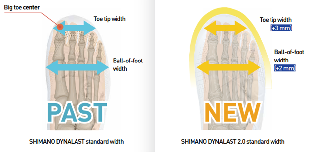 shimano dynalast 2.0 - fit scarpe - confronto