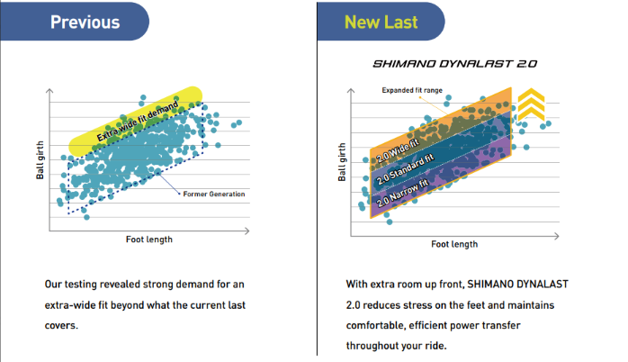 shimano dynalast 2.0 - fit scarpe - confronto 2