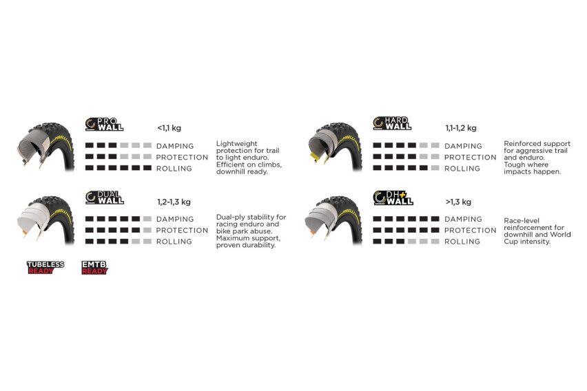 Pirelli Scorpion Gravity - pneumatici mtb - carcasse
