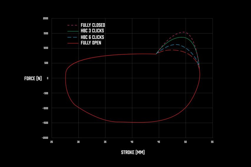 EXT Aria V2 - ammortizzatore ad aria Enduro/Gravity - hbc