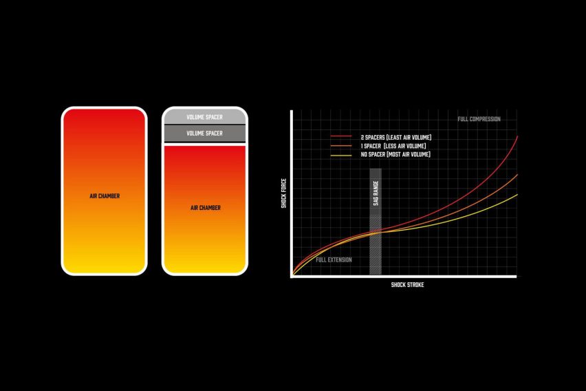 EXT Aria V2 - ammortizzatore ad aria Enduro/Gravity - token