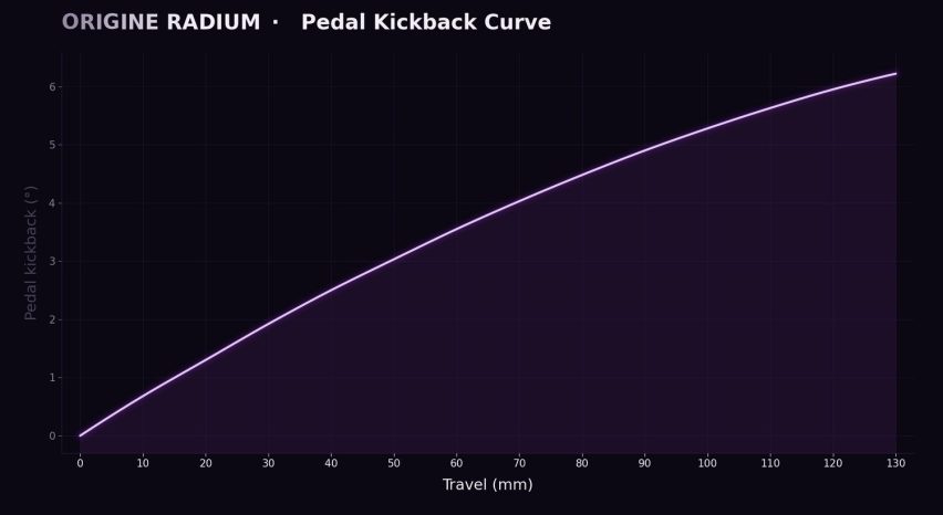 origine radium - trail bike - pedal kickback
